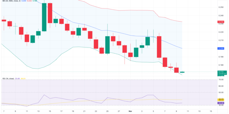 Dogwifhat price prediction 2026, 2027, 2028-2032
