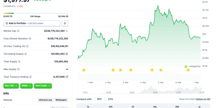 Ethereum Falls Below $2000 Once Again: Where to Next?