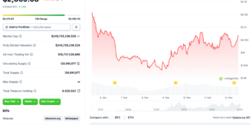 Ethereum Holds $2000 As BlackRock ETF Buys $18 Million ETH