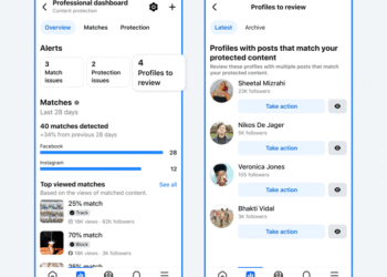 Facebook makes it easier for creators to report impersonators