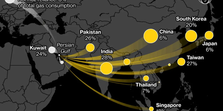 Fear Gauge Shows India Stock Strain as Iran Shock Eases in Asia
