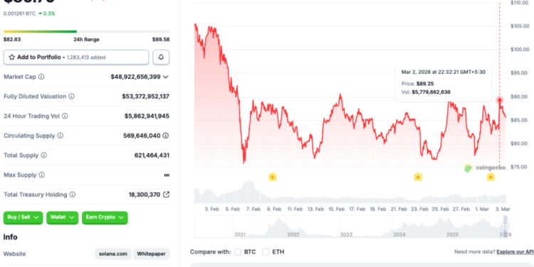 Here’s What It Needs Rally