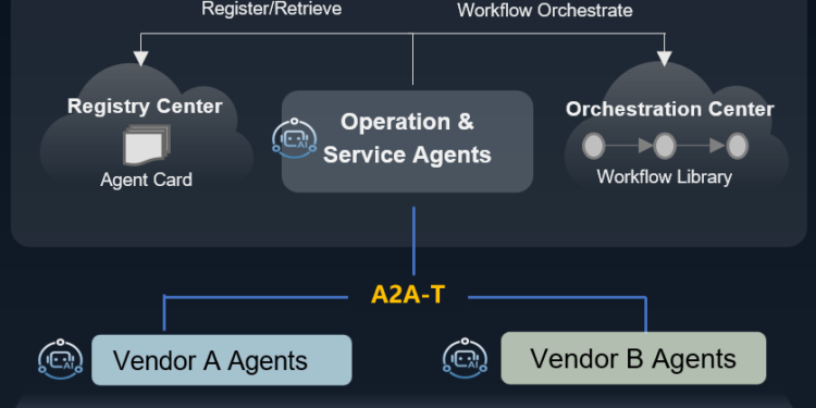 Huawei to Announce the Open Source Project of A2A-T Software, Boosting the application of agent communication standards