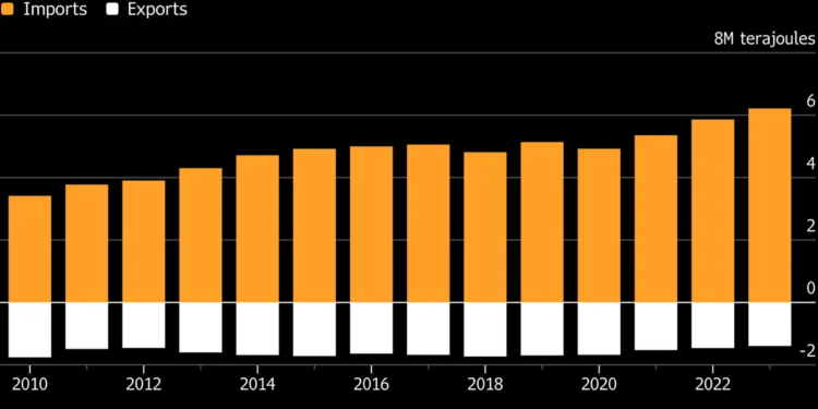 Iran War Triggers Hunt to Secure New Fuel Supplies in Africa