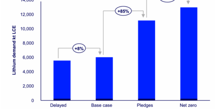 Lithium demand to exceed supply: WoodMac