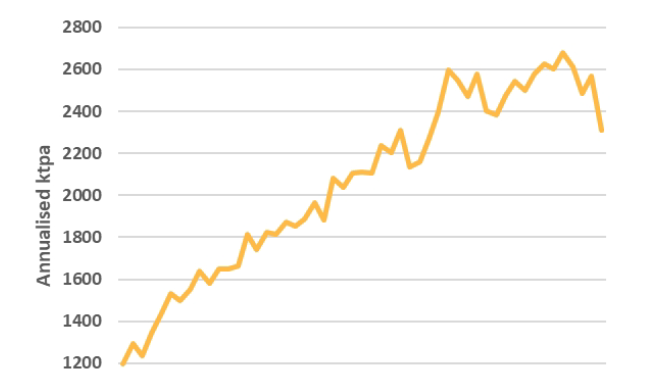 Nickel market could turn to deficit amid Indonesia quota