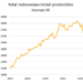 Nickel market could turn to deficit amid Indonesia quota
