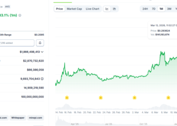 Pi Coin Dominates With 61% Monthly Rally: Here’s Why PI Is Up