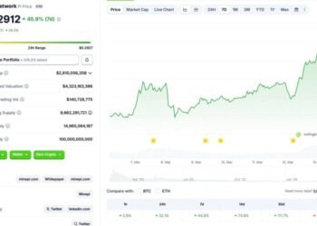 Pi Coin Up 32% In 24 Hours, 111% In 1 Month: New Peak Soon?