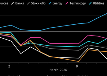 Price Shock Is Boon for Oil Stocks, Curse for Renewables