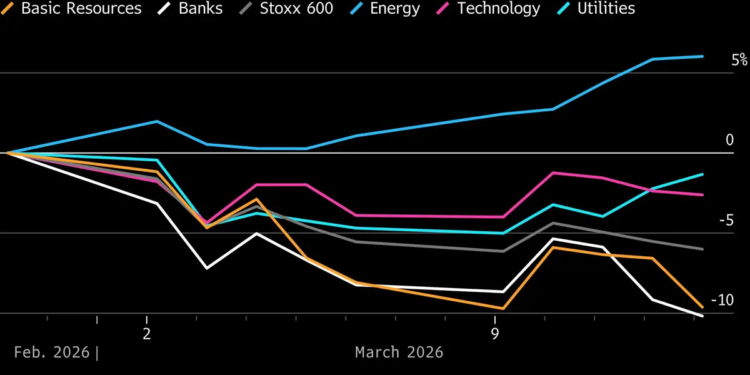 Price Shock Is Boon for Oil Stocks, Curse for Renewables