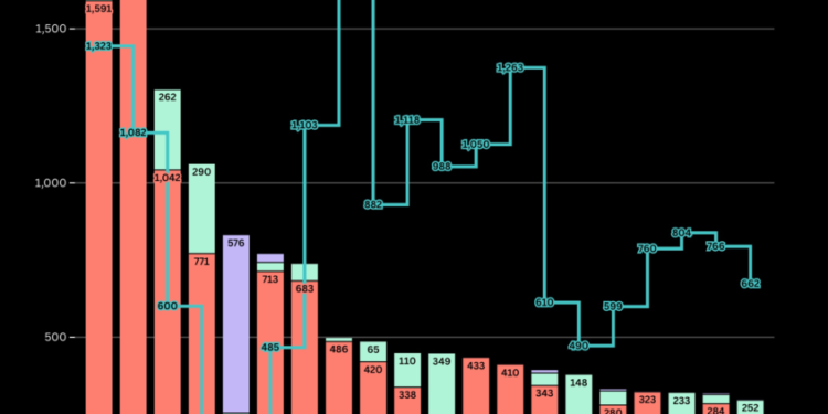 RANKED: Top 20 automakers by battery metals spending