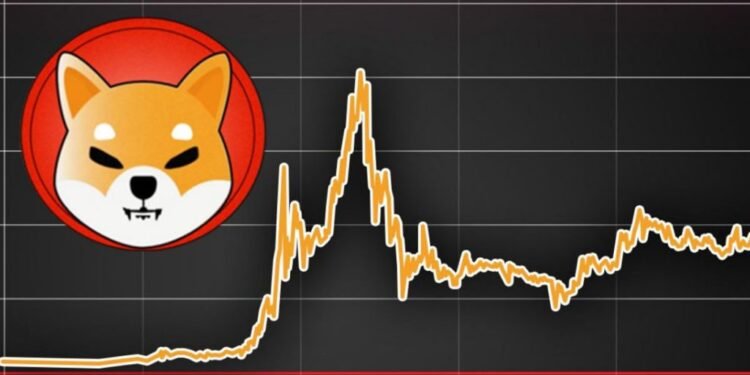 Shiba Inu Investors Are Accumulating: Should You Buy?