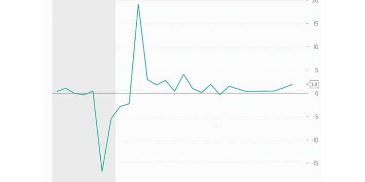 Weak Investment Continues To Weigh On South Africa’s Growth Outlook